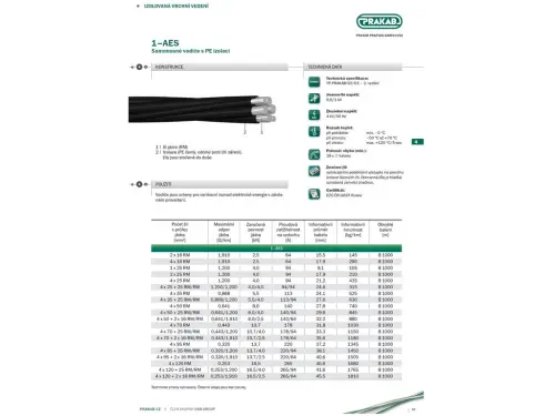 97953_1AES CZ PRAKAB